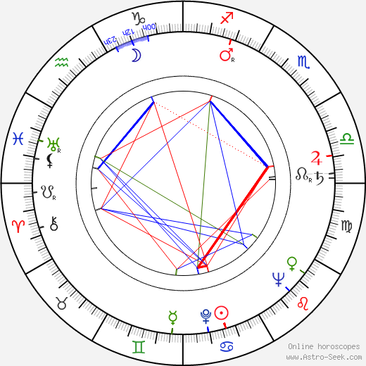 Manos Zacharias birth chart, Manos Zacharias astro natal horoscope, astrology