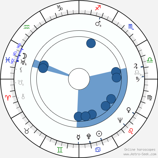 Mariya Vinogradova Oroscopo, astrologia, Segno, zodiac, Data di nascita, instagram