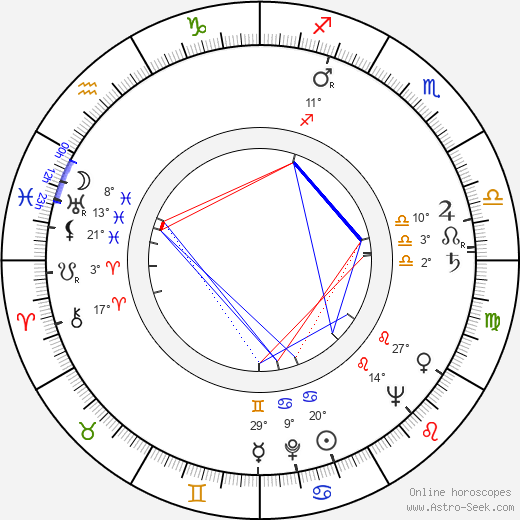 Mariya Vinogradova birth chart, biography, wikipedia 2024, 2025