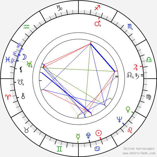 Mariya Vinogradova birth chart, Mariya Vinogradova astro natal horoscope, astrology