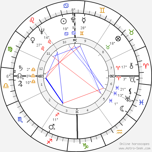 Mark O. Hatfield birth chart, biography, wikipedia 2024, 2025