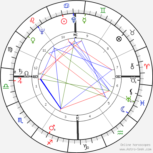 Mark O. Hatfield birth chart, Mark O. Hatfield astro natal horoscope, astrology