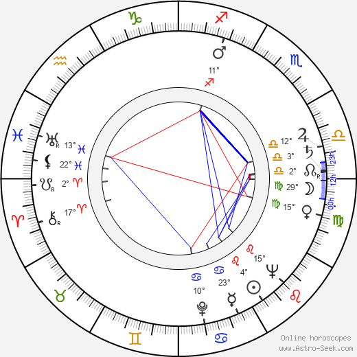 Maurice Delbez birth chart, biography, wikipedia 2024, 2025