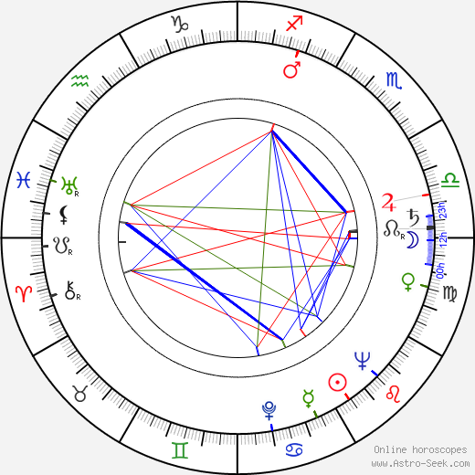 Maurice Delbez birth chart, Maurice Delbez astro natal horoscope, astrology