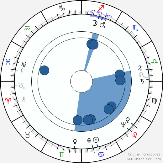 Michael King horoscope, astrology, sign, zodiac, date of birth, instagram