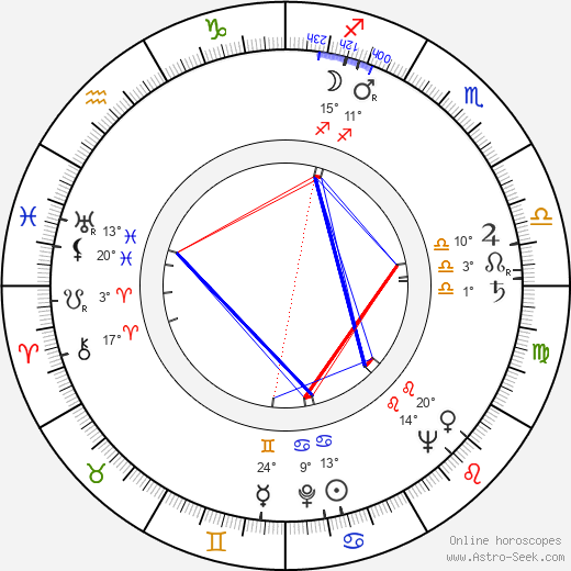 Michael King birth chart, biography, wikipedia 2024, 2025