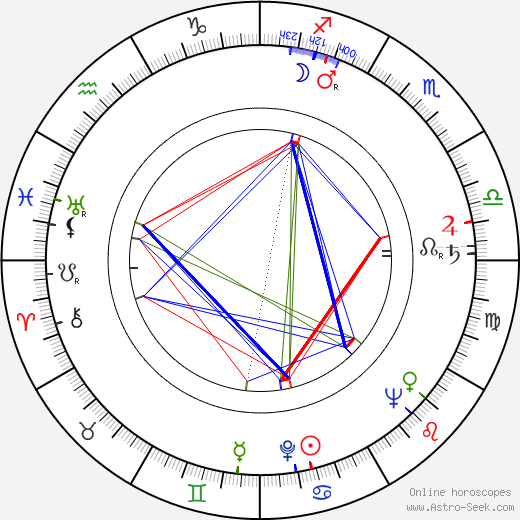 Michael King birth chart, Michael King astro natal horoscope, astrology