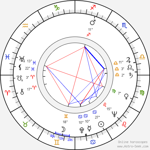 Mikhail Pogorzhelsky birth chart, biography, wikipedia 2024, 2025