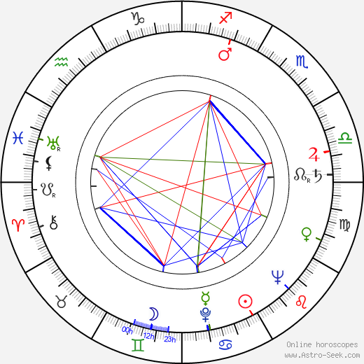 Mikhail Pogorzhelsky birth chart, Mikhail Pogorzhelsky astro natal horoscope, astrology