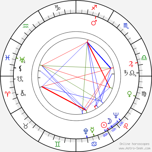 Nicholas Webster birth chart, Nicholas Webster astro natal horoscope, astrology