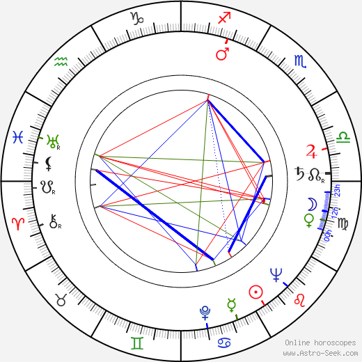 Norman Lear birth chart, Norman Lear astro natal horoscope, astrology
