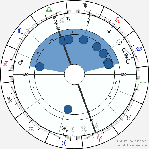 Patricia Todd wikipedia, biography, birth chart, instagram Patricia Todd wikipedia, horoscope, astrology, instagram