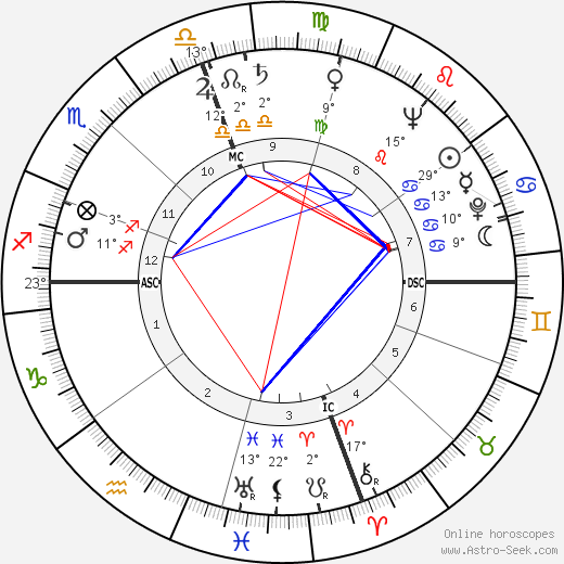 Patricia Todd birth chart, biography, wikipedia 2024, 2025