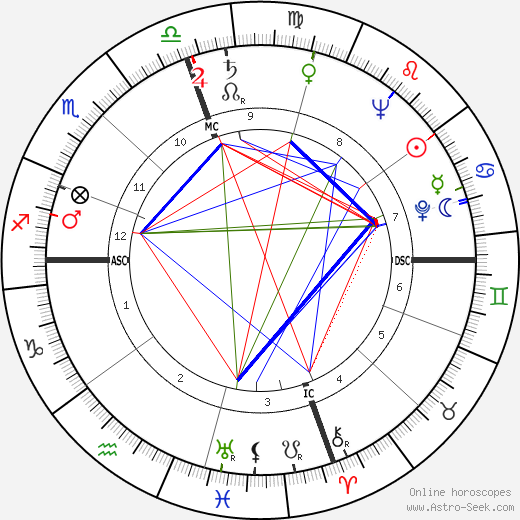 Patricia Todd birth chart, Patricia Todd astro natal horoscope, astrology