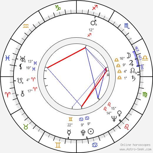 Pavla Vrbenská birth chart, biography, wikipedia 2024, 2025