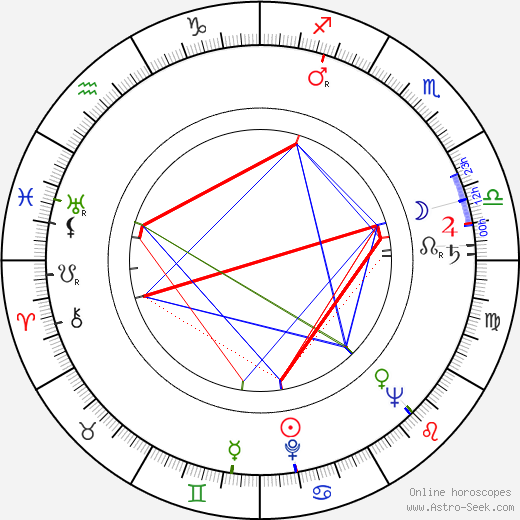 Pavla Vrbenská birth chart, Pavla Vrbenská astro natal horoscope, astrology