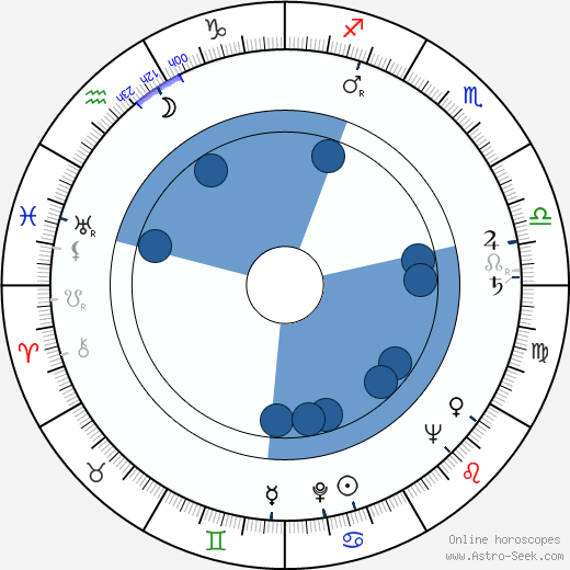 Petr Schulhoff horoscope, astrology, sign, zodiac, date of birth, instagram