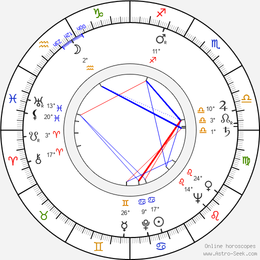 Petr Schulhoff birth chart, biography, wikipedia 2024, 2025