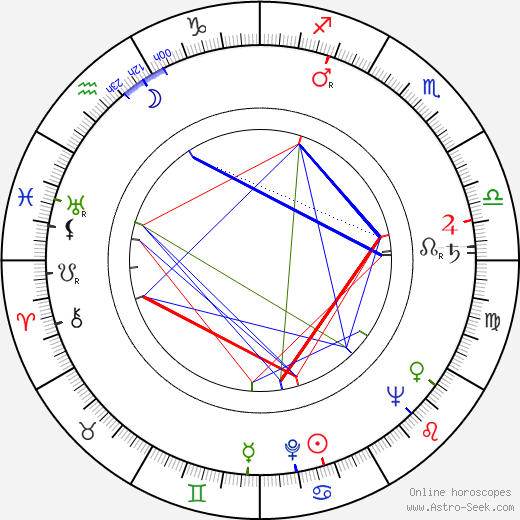 Petr Schulhoff birth chart, Petr Schulhoff astro natal horoscope, astrology