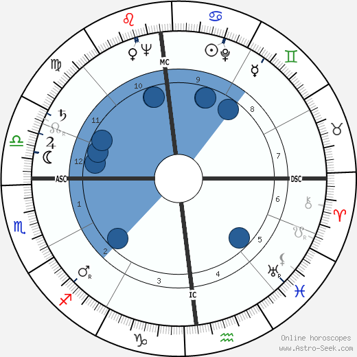 Pierre Cardin wikipedia, biography, birth chart, instagram Pierre Cardin wikipedia, horoscope, astrology, instagram
