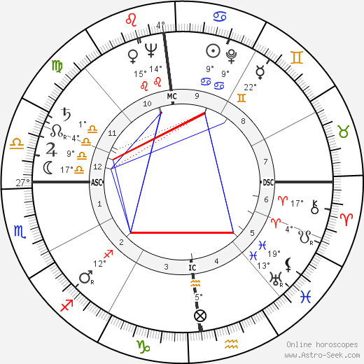 Pierre Cardin birth chart, biography, wikipedia 2024, 2025