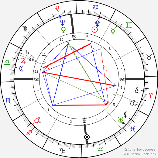 Pierre Cardin birth chart, Pierre Cardin astro natal horoscope, astrology