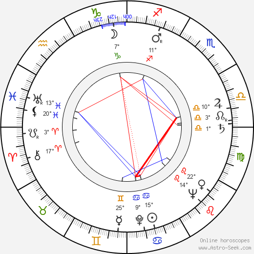 Pierre Grimblat birth chart, biography, wikipedia 2023, 2024