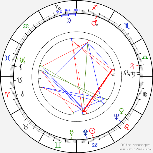 Pierre Grimblat birth chart, Pierre Grimblat astro natal horoscope, astrology
