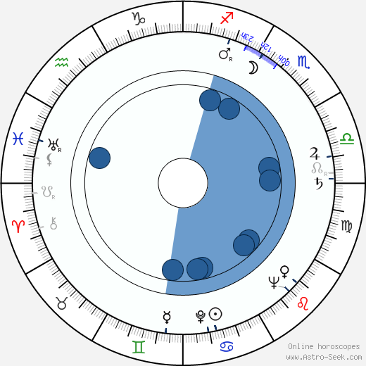 R. J. Duffy wikipedia, horoscope, astrology, instagram