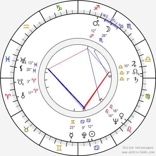 R. J. Duffy birth chart, biography, wikipedia 2024, 2025