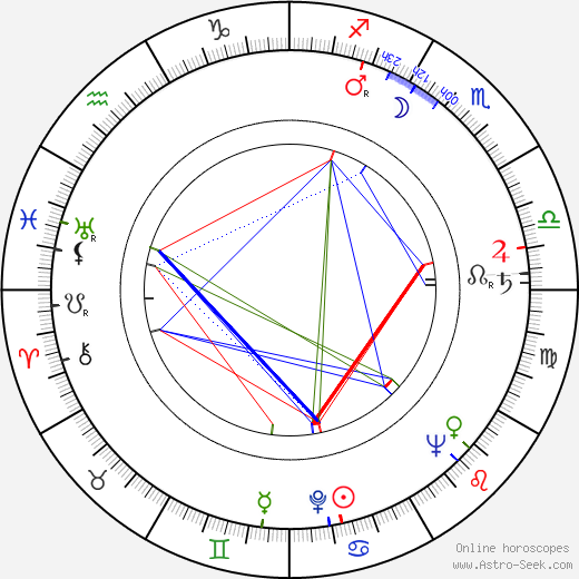 R. J. Duffy birth chart, R. J. Duffy astro natal horoscope, astrology