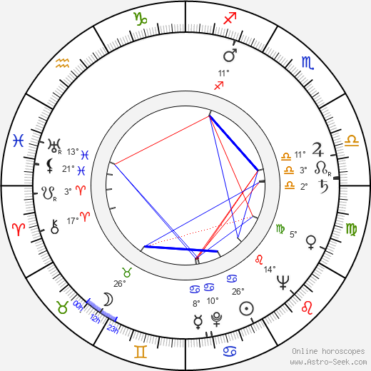 Rachel Robinson birth chart, biography, wikipedia 2022, 2023