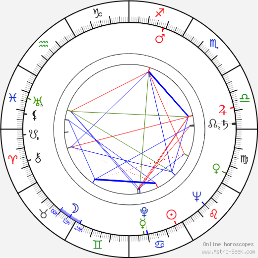 Rachel Robinson birth chart, Rachel Robinson astro natal horoscope, astrology