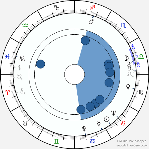 Ralph Burns Oroscopo, astrologia, Segno, zodiac, Data di nascita, instagram