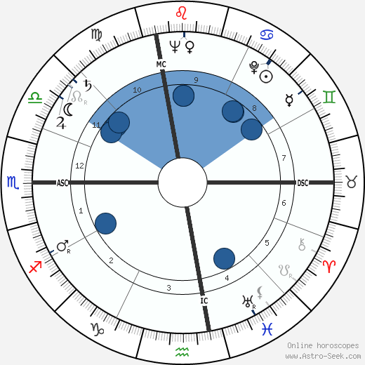 Riccardo Carapellese wikipedia, biography, birth chart, instagram Riccardo Carapellese wikipedia, horoscope, astrology, instagram