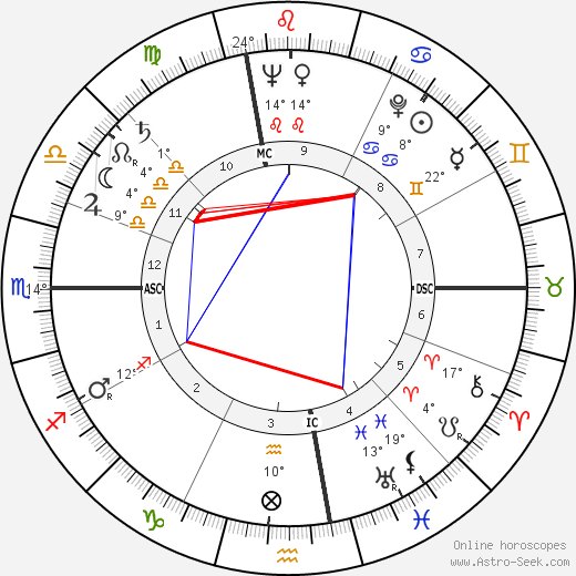 Riccardo Carapellese birth chart, biography, wikipedia 2024, 2025