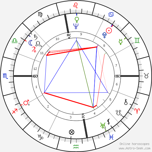 Riccardo Carapellese birth chart, Riccardo Carapellese astro natal horoscope, astrology