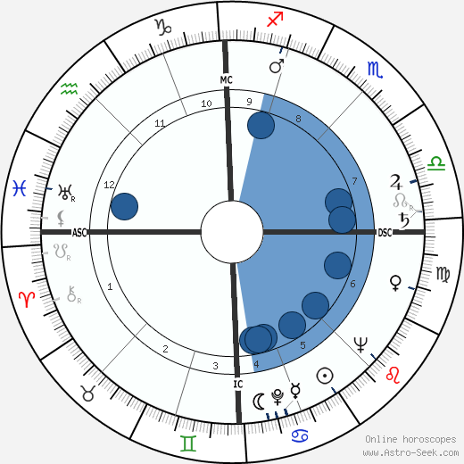 Roger Lebranchu wikipedia, horoscope, astrology, instagram