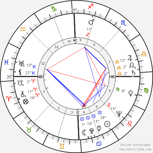 Roger Lebranchu birth chart, biography, wikipedia 2024, 2025