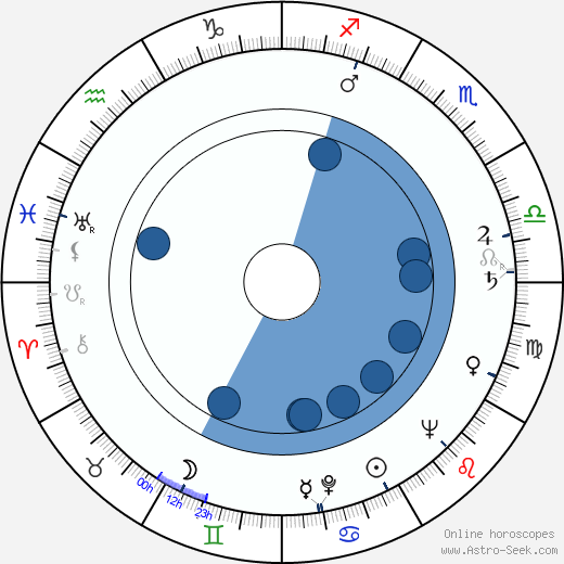 Stanislav Bareš horoscope, astrology, sign, zodiac, date of birth, instagram
