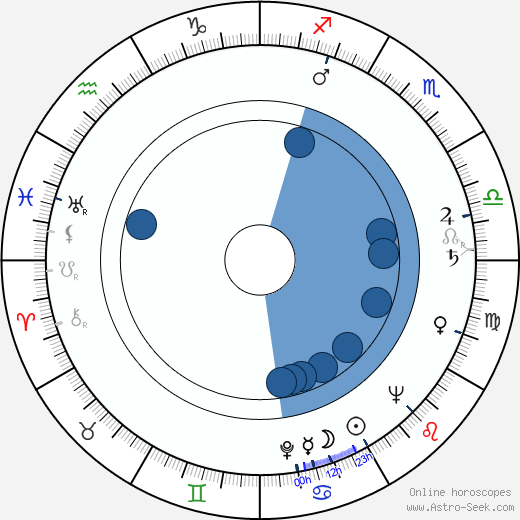 Sydney Lassick wikipedia, horoscope, astrology, instagram