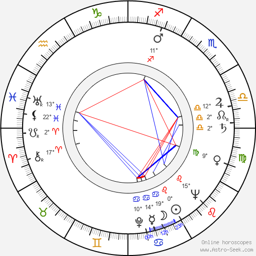Sydney Lassick birth chart, biography, wikipedia 2024, 2025