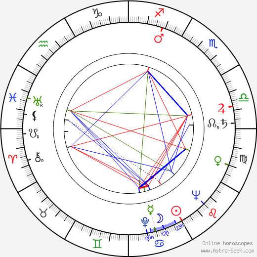 Sydney Lassick birth chart, Sydney Lassick astro natal horoscope, astrology