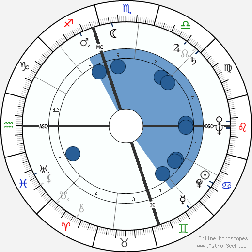 Thomas McKee Tarpley wikipedia, horoscope, astrology, instagram