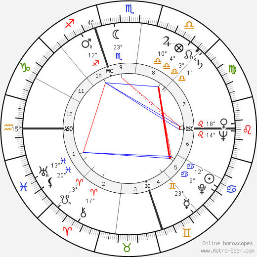 Thomas McKee Tarpley birth chart, biography, wikipedia 2024, 2025