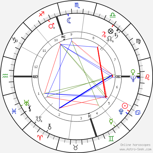 Thomas McKee Tarpley birth chart, Thomas McKee Tarpley astro natal horoscope, astrology