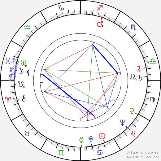 Tibor Kun birth chart, Tibor Kun astro natal horoscope, astrology