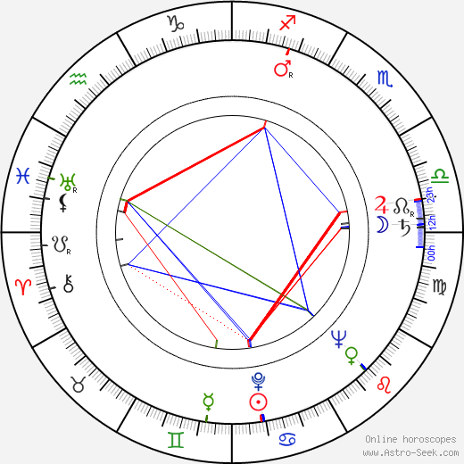 Vítězslav Černý birth chart, Vítězslav Černý astro natal horoscope, astrology