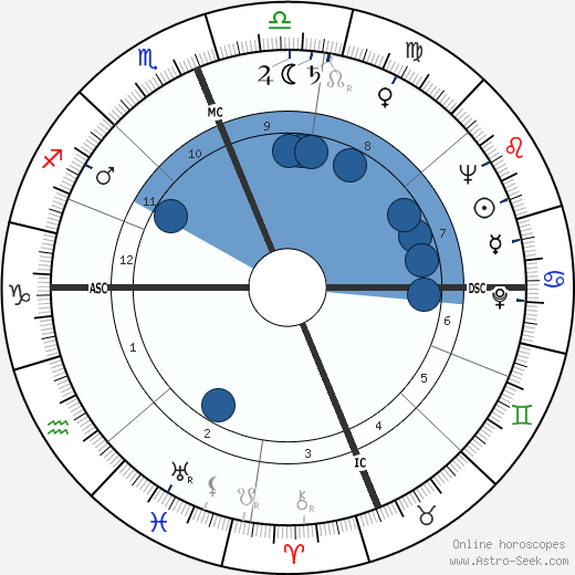 William Coblentz wikipedia, biography, birth chart, instagram William Coblentz wikipedia, horoscope, astrology, instagram
