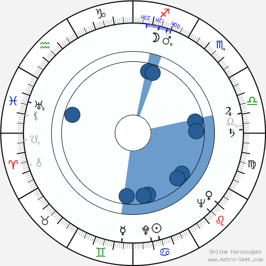 William Schallert wikipedia, horoscope, astrology, instagram